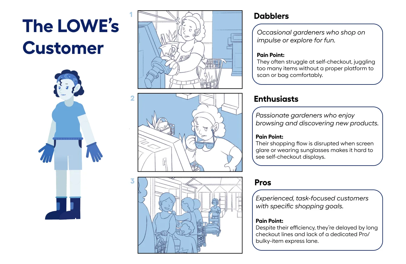 SCADpro x LOWE'S — image 14